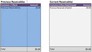 Receivables