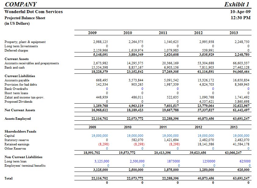 Business plan balance sheet