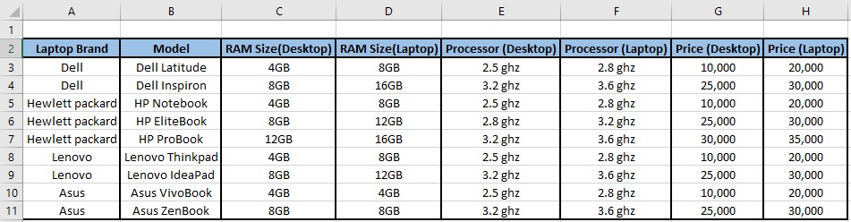 how-to-create-multiple-dependent-drop-downs-using-array-formulas-in-excel-your-excel-partners